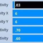 myth-mouse-sensitivity